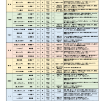 令和7年度教養講座【ポスター】館内用A3のサムネイル